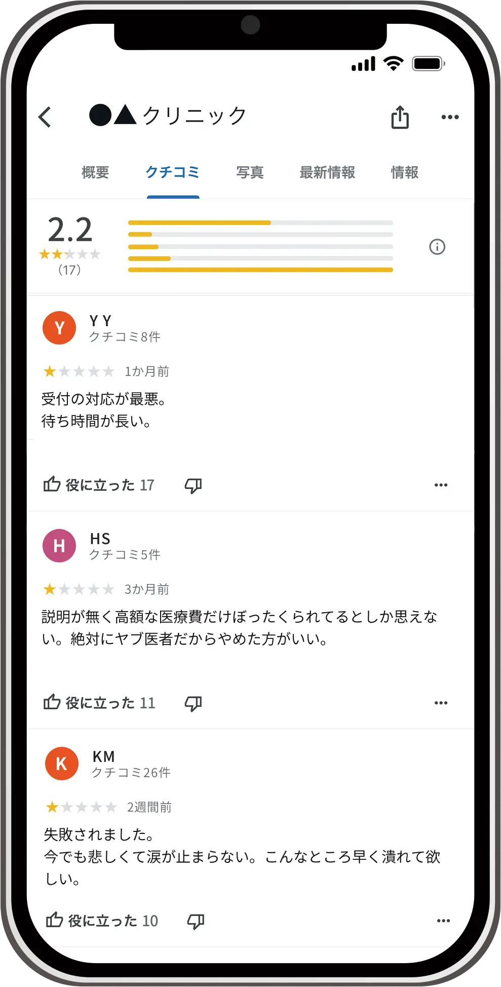 Googleマップでの●▲クリニック検索結果クチコミ表示画面